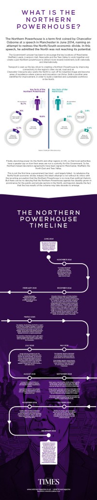 Northern powerhouse info gram