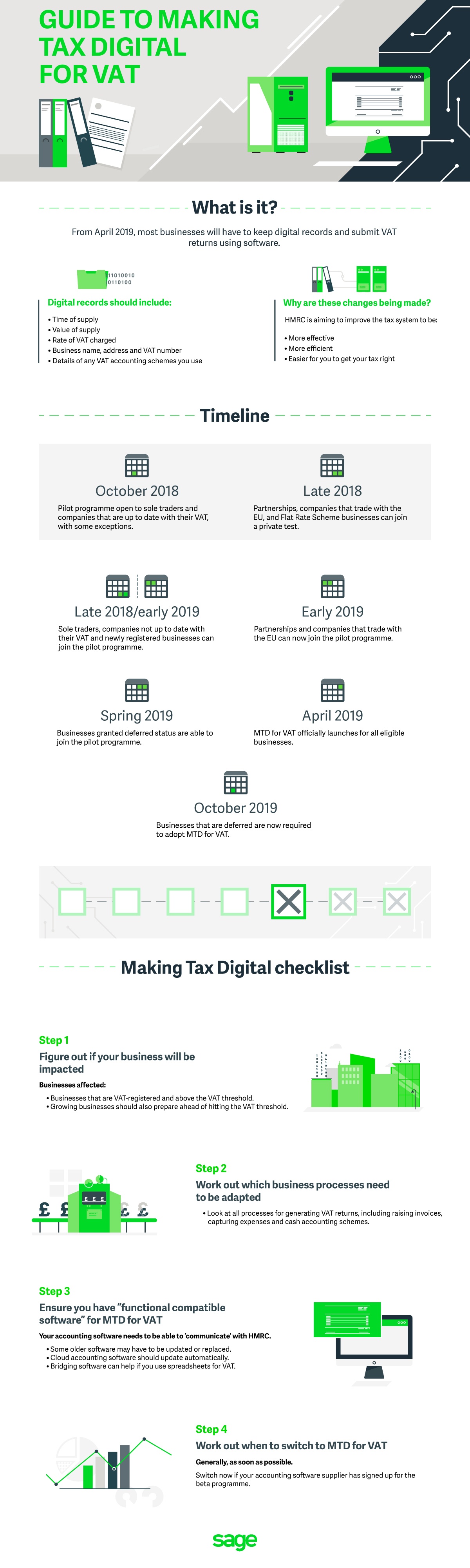 Making Tax Digital